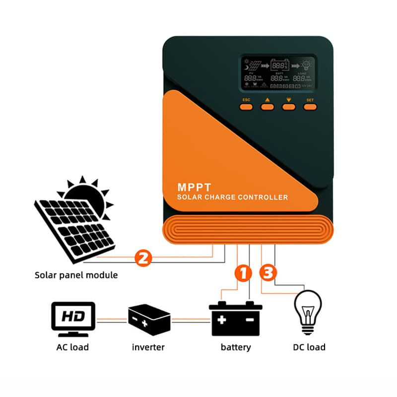 Regolatore di carica solare MPPT